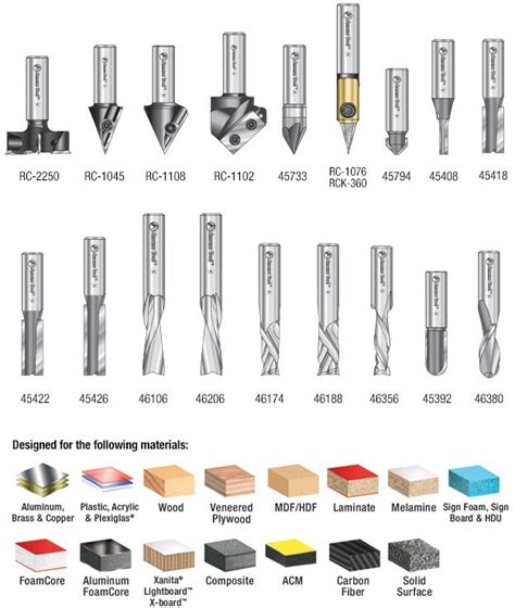 cnc machine bits pricelist|cnc router bit types chart.